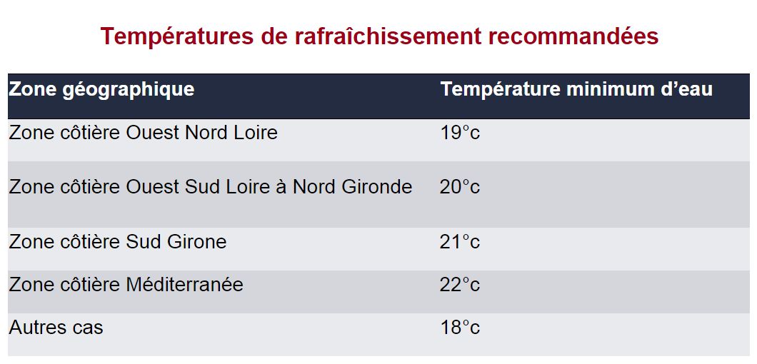 Rafraichissement par  Mur chauffant Caleomur