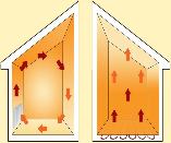 chauffage solaire direct pour plancher Caleosol